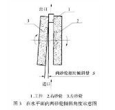 兩砂輪調(diào)整傾斜角度